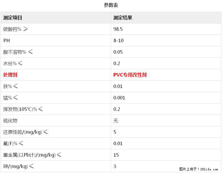 【桂林三鑫新型材料】电线电缆专用复合钙 超细改性碳酸钙 - 新手上路 - 张家口生活社区 - 张家口28生活网 zjk.28life.com
