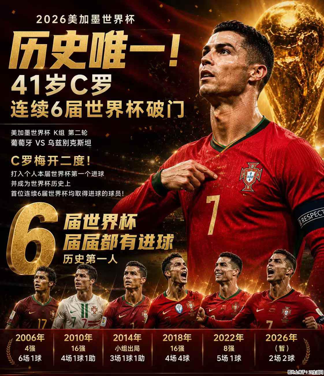 2026美加墨世界杯 历史唯一！41岁C罗 连续6届世界杯破门 - 运动休闲 - 张家口生活社区 - 张家口28生活网 zjk.28life.com