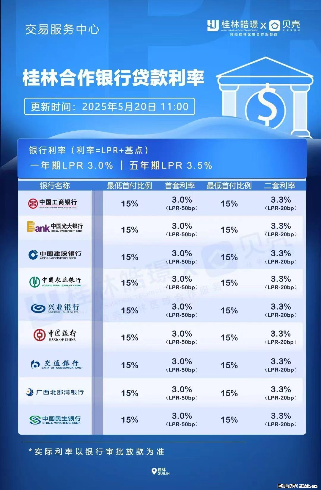 重磅!降息!桂林房贷利率3.0% - 张家口生活资讯 - 张家口28生活网 zjk.28life.com